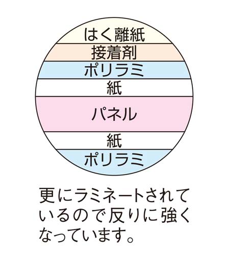 ハレパネソラーズ5mm 910×605A1 10枚