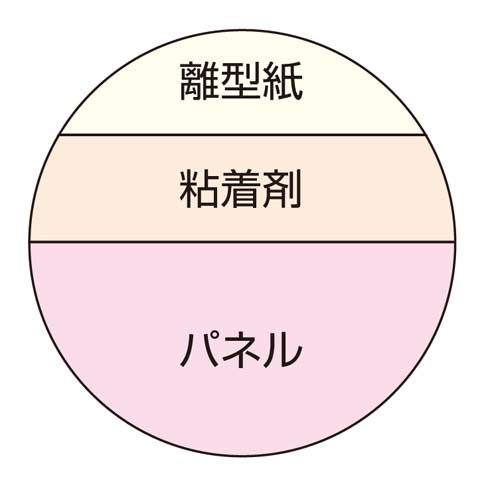 ̂tpl