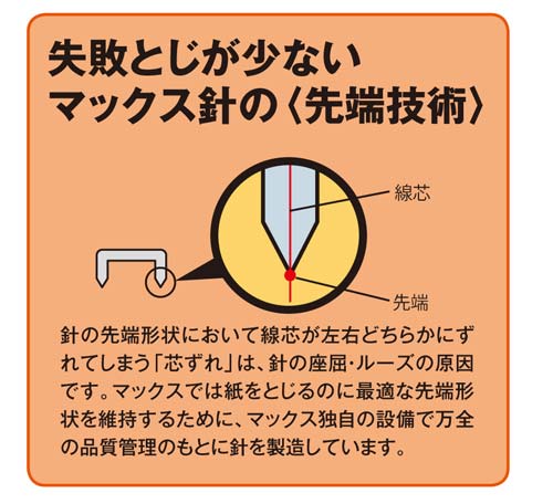 マックス ホッチキスバイモ用１１号針 １０００本入｜カウネット