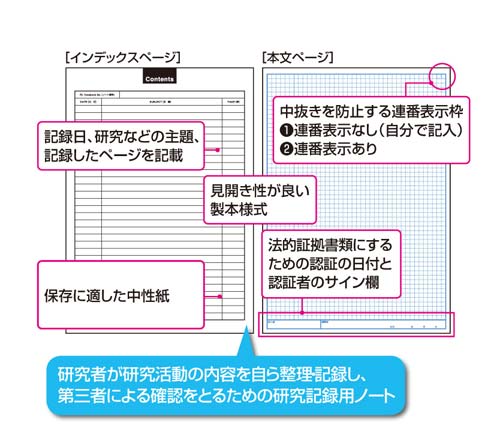 コクヨ リサーチラボノート カウネット