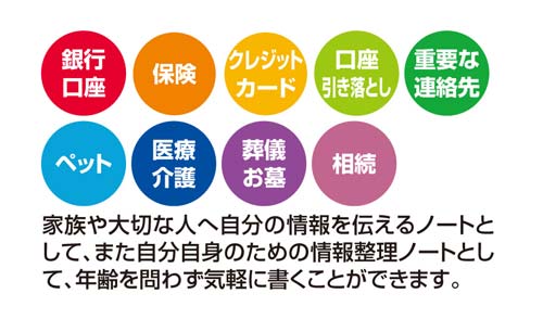 エンディングノート<もしもの時に役立つノート>