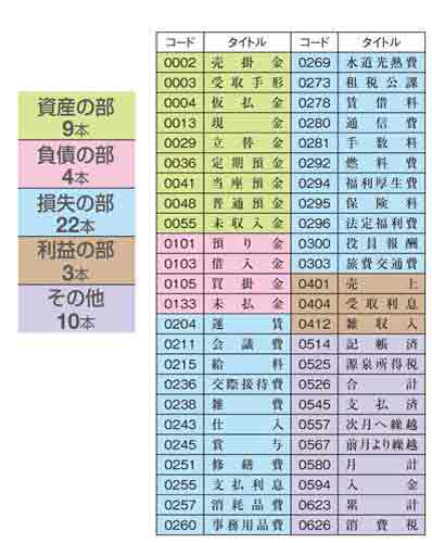 Xスタンパー科目印48本セット
