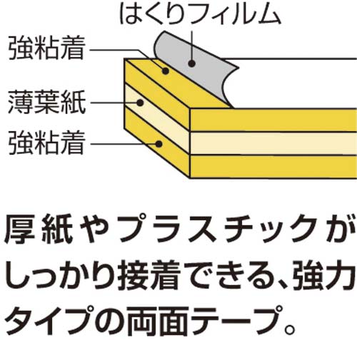 コクヨ 両面テープ ラクハリ 強力貼る 詰替カートリッジ｜カウネット