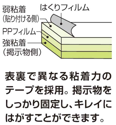 コクヨ 両面テープ ラクハリ 貼ってはがせる 本体｜カウネット