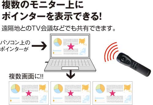 PCプレゼンポインター<エアビーム>