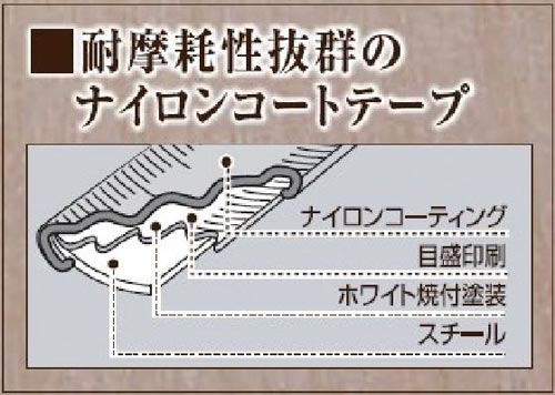 GGEVO 25巾×5.5m 尺目盛付 ホルダー付