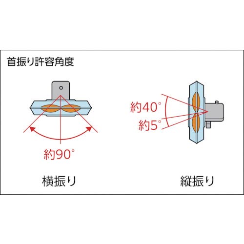 TRUSCO 全閉式工場扇ルフトハーフェン据え置き