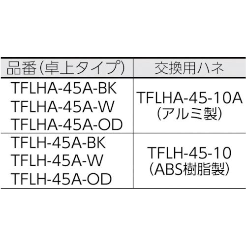 TRUSCO 全閉式工場扇ルフトハーフェン据え置き