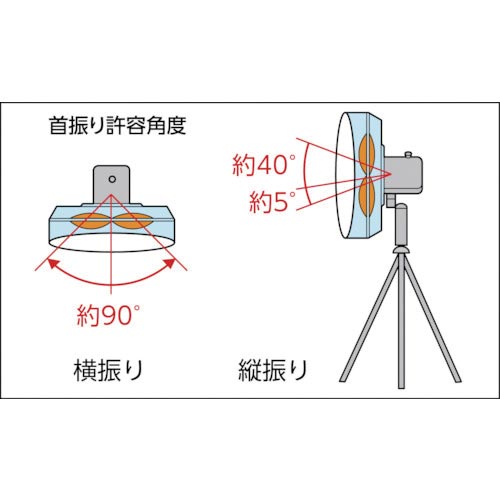 全閉式工場扇ルフトハーフェンスタンド ブラック