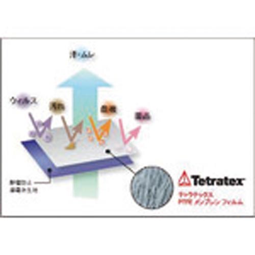 テトラテックス腕カバー