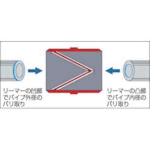 TRUSCOパイプリーマー4−38mm