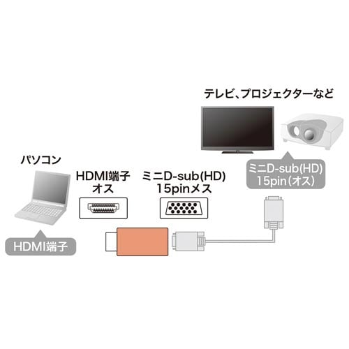 HDMI−VGA変換アダプタ