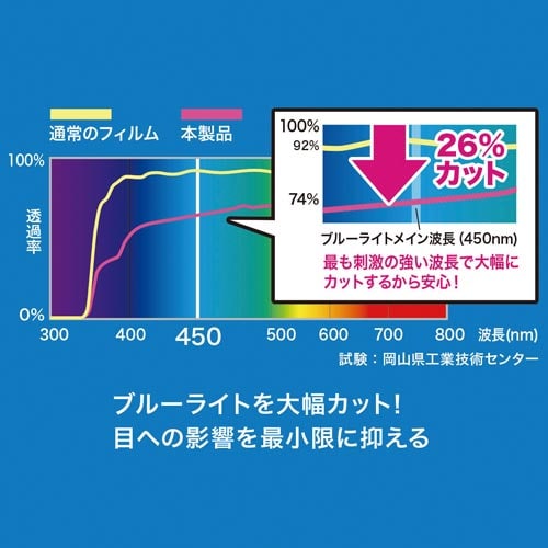 iPhone7用ブルーライトカット液晶保護フィルム