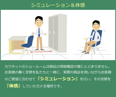 �V�~�����[�V����&�̊�