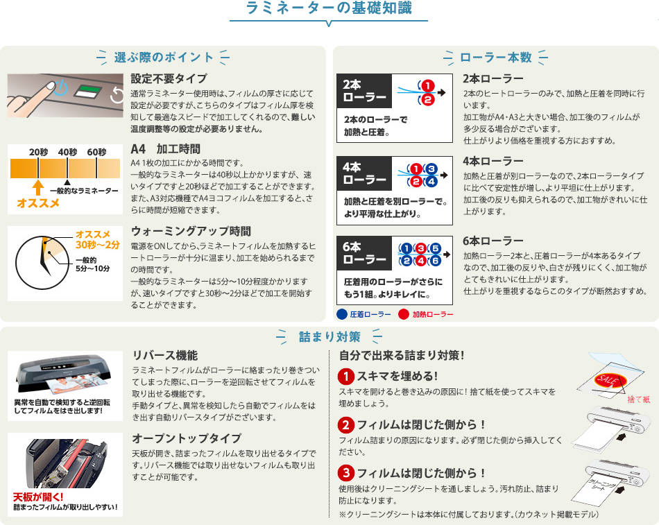 ラミネーター特集 仕上がり重視タイプのラミネーター カウネット