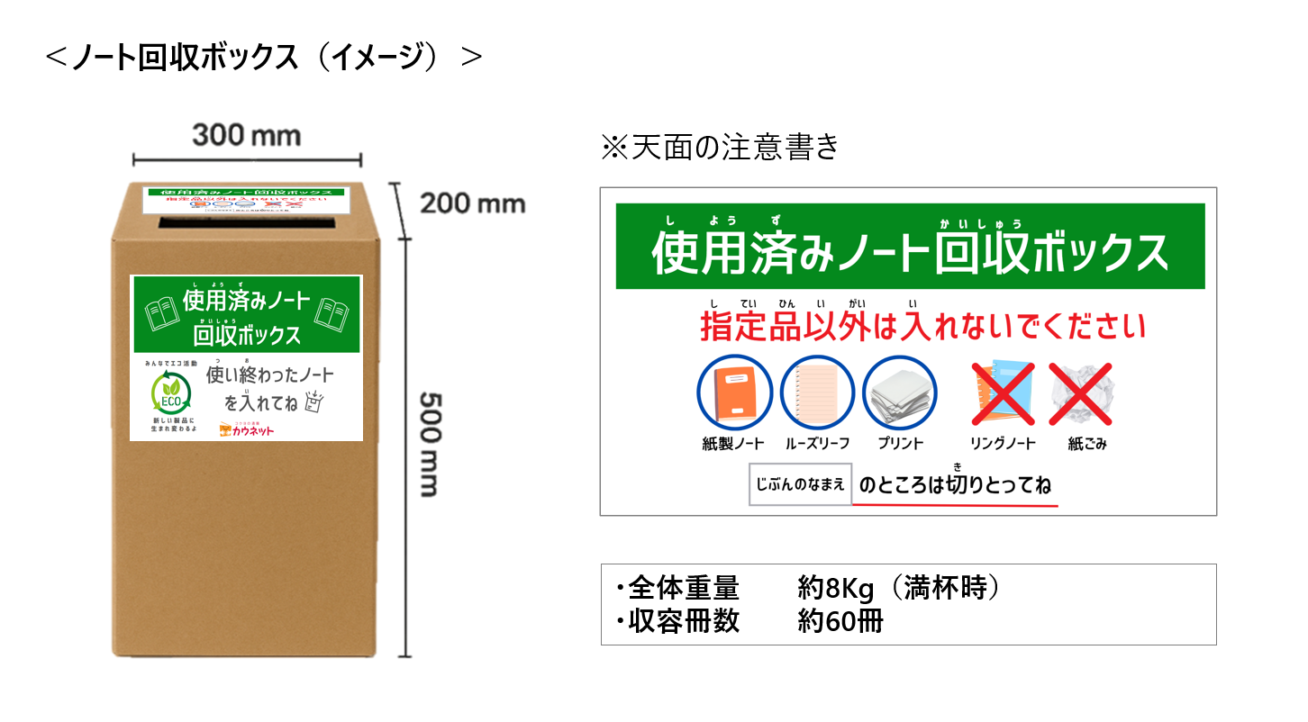 ノート回収ボックス(イメージ) ※天面の注意書き『使用済みノート回収ボックス 紙製ノート以外は入れないでください』