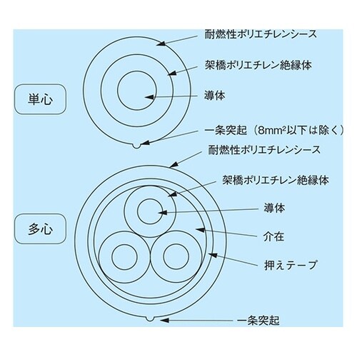 電力ケーブル 20m EM 600V