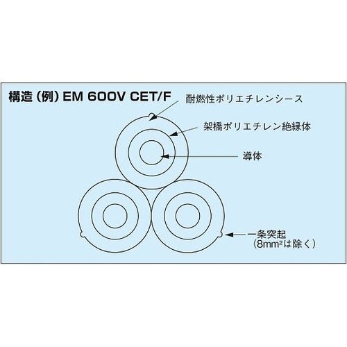電力ケーブル EM 600V