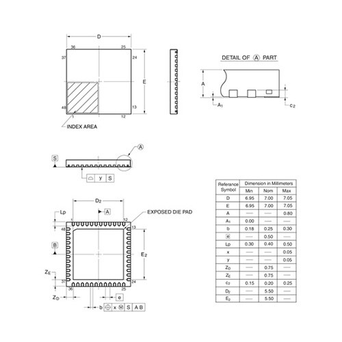 RL78ファミリマイコン