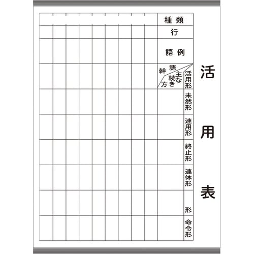 文法指導用マグネットシート白板
