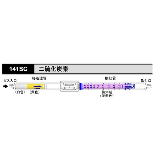 y①zmǁ@񗰉Yf