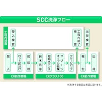 yzLrigcodj@Tk