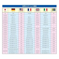 �Q�T�����@�p�C�v�W���C���g������i�X�e��