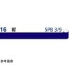 JIS識別テープ