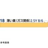 JIS識別テープ