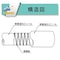 水・油・薬品・エアー用耐圧ホース(工場設備・機械配管用) トヨスプリングホース