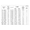 mini photo