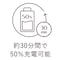 ライトニングケーブル