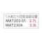 ピグマット ヘビーウェイト