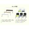 2人会議セット