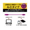 USB3.1ケーブル A−C