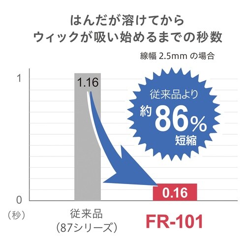 ͂񂾋z
