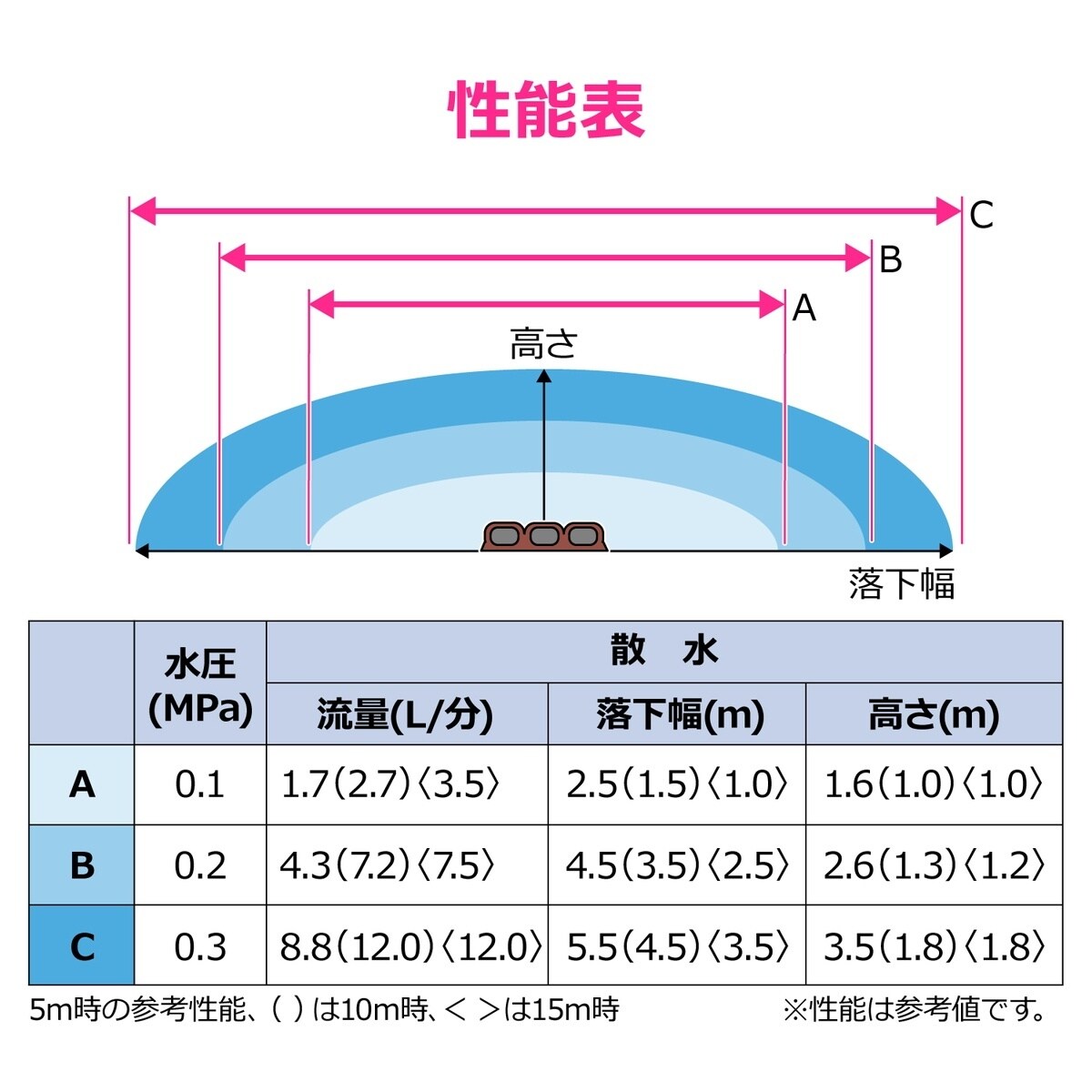 WsOoPc