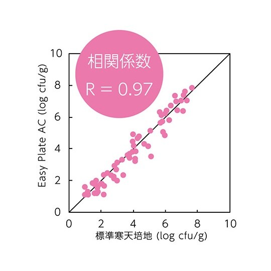 y①zdo@`b