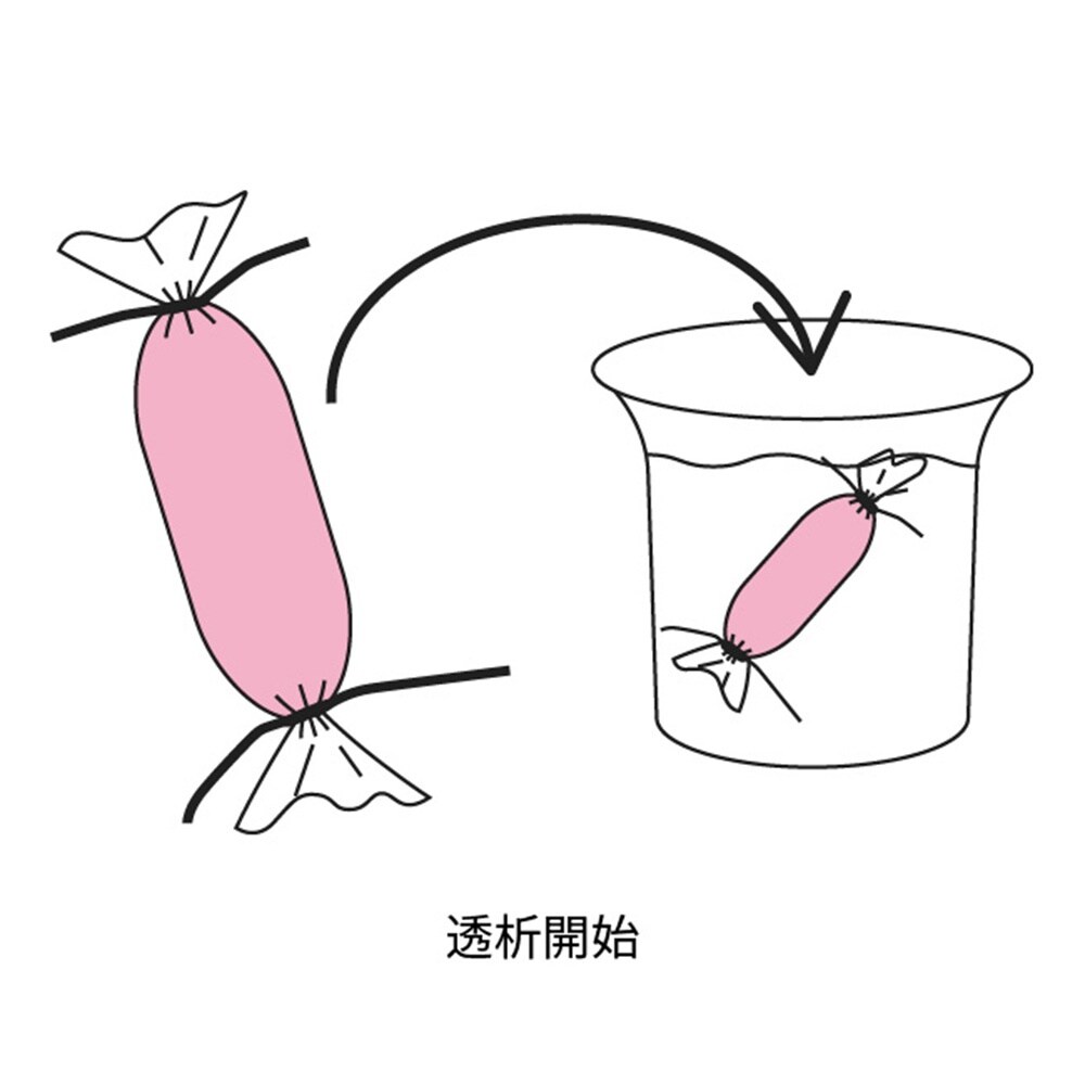 ���̓`���[�u�L�b�g�@�P�Z�b�g