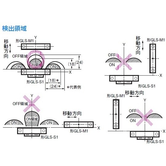 C`ߐڃZT[iXCb`ƃ}Olbg