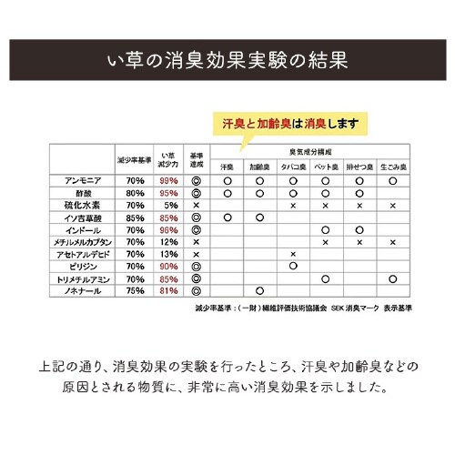 CPqRD