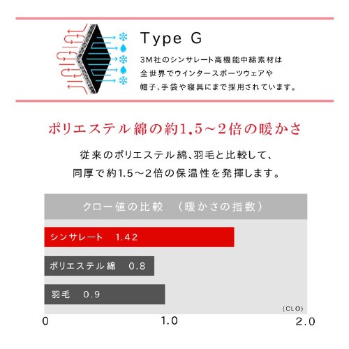 CPqRt