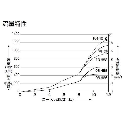 bjc@Xs[hRg[@CC^Cv@