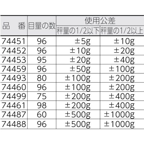 V@΂@TOO@ʖڐ