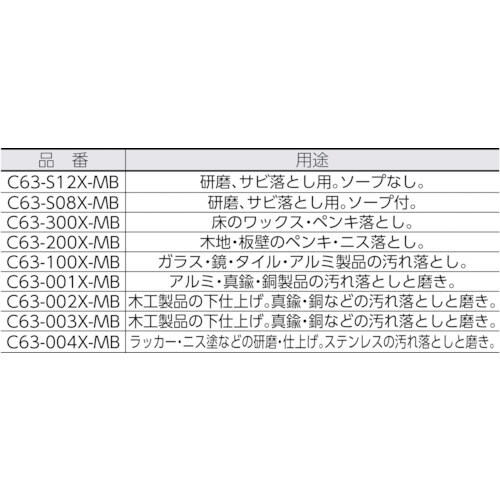 Rh@킵@X[G[X@O^Cv@