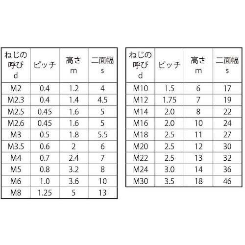 rtmbn@dbn|aribgiR@@lS@iS