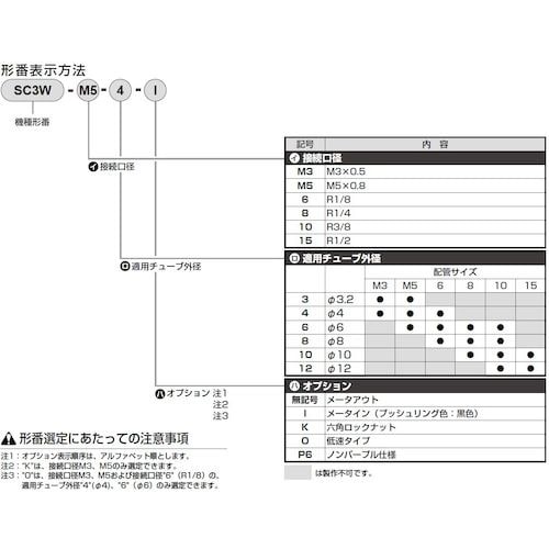 bjc@Xs[hRg[@^b``