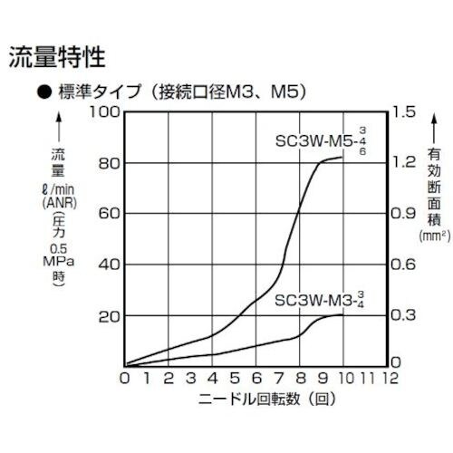 bjc@Xs[hRg[@^b``