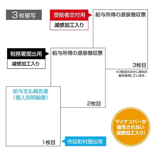 所得税源泉徴収票 ドットプリンタ用