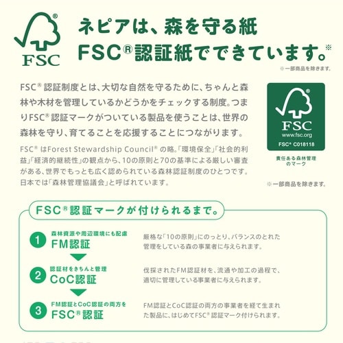 ネピアプレミアムソフト ダブル